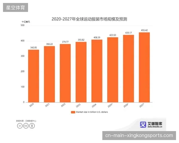 2027年前后二线转播中心承接的流量激活，将引领赞助商执行成本的市场均衡
